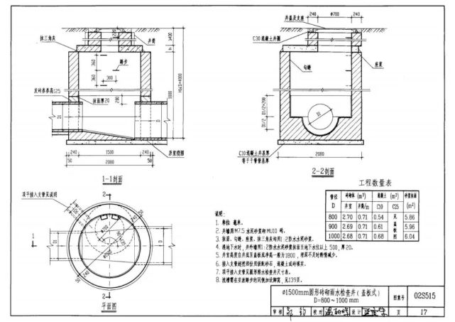 02s515排水检查井图集,02s515排水检查井  第1张