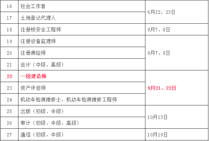 一级建造师考试只考一科,一级建造师考试只考一科有用吗  第2张