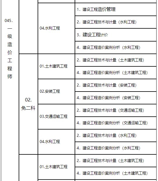 一级造价工程师考试时间及科目安排,一级造价工程师考试多长时间  第1张