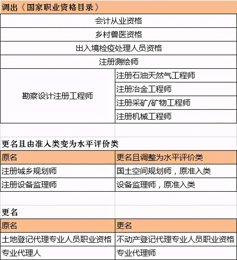 注册安全工程师报考专业对照表,注册安全工程师报考专业  第2张