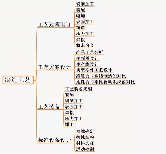 结构工程师要做的专业知识有哪些结构工程师要做的专业知识  第2张