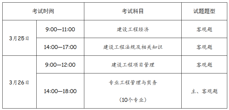 四川一级造价师报名2021时间四川一级造价工程师报名时间  第2张