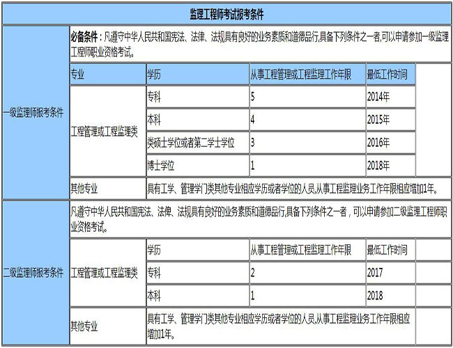 安全
任职资格,安全
任职资格条件  第1张