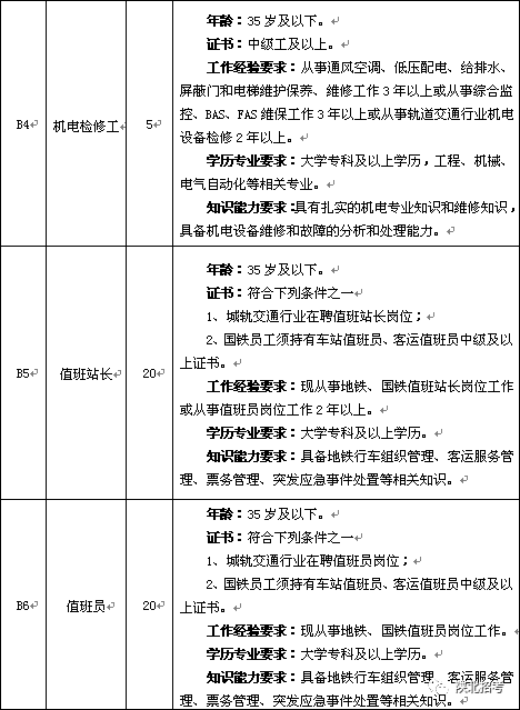 西安地铁
招聘,西安地铁
招聘信息  第2张