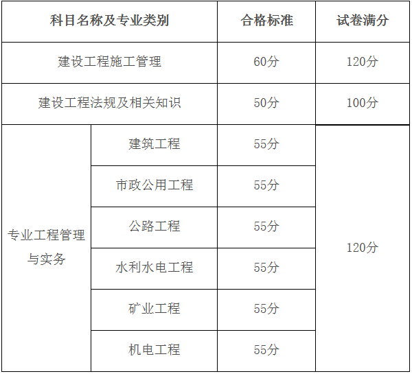 历年二建成绩查询时间,历年
成绩  第2张