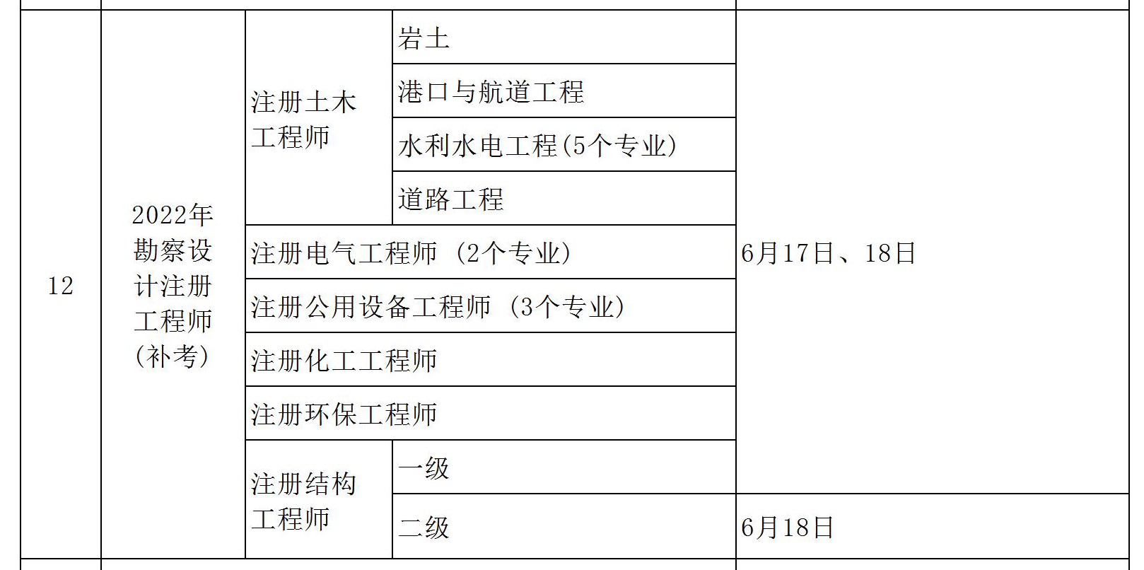 岩土工程师报考专业对照表2019非本专业,岩土工程师对应的研究生专业  第1张