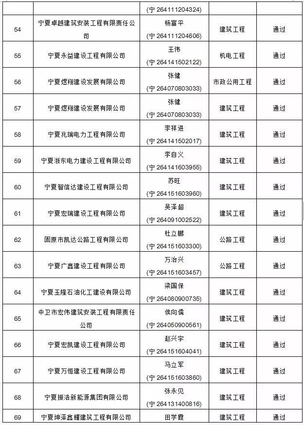 怎么查询
资格证书如何查询
名单  第1张