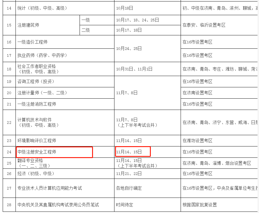 四川注册安全工程师报名时间四川注册安全工程师报名时间表  第2张