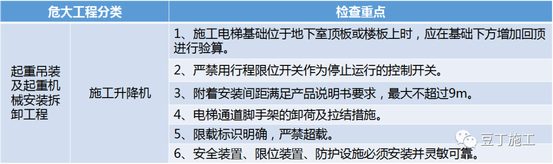 住建部37号令及31号文 | 危大工程检查要点干货汇总！  第6张