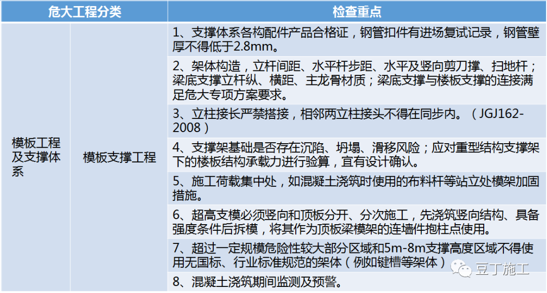 住建部37号令及31号文 | 危大工程检查要点干货汇总！  第3张