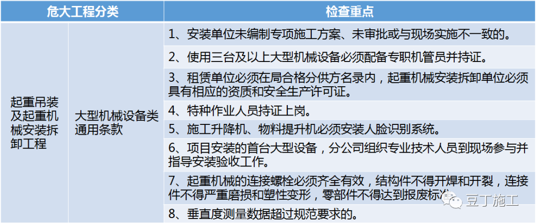 住建部37号令及31号文 | 危大工程检查要点干货汇总！  第4张