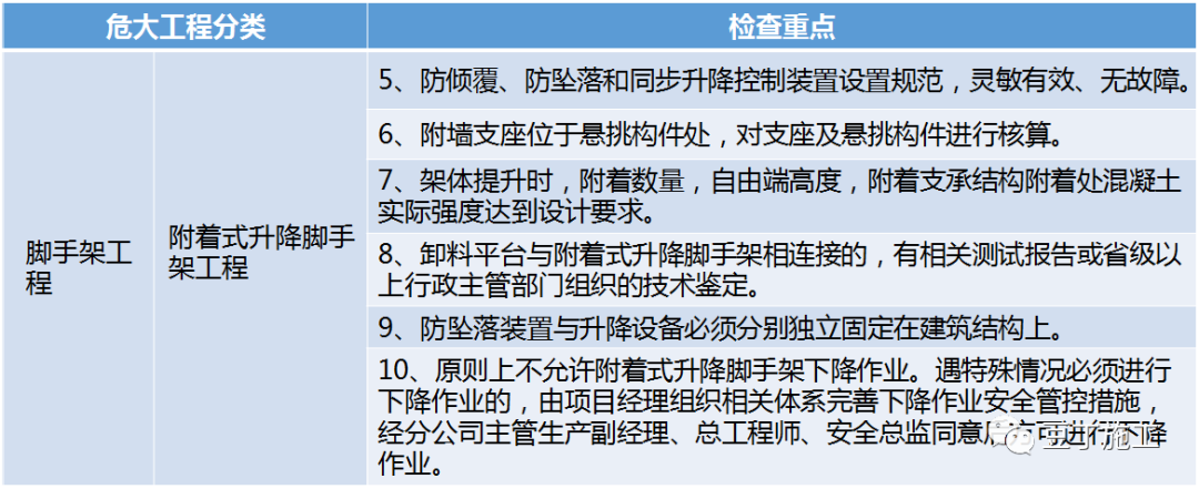 住建部37号令及31号文 | 危大工程检查要点干货汇总！  第7张