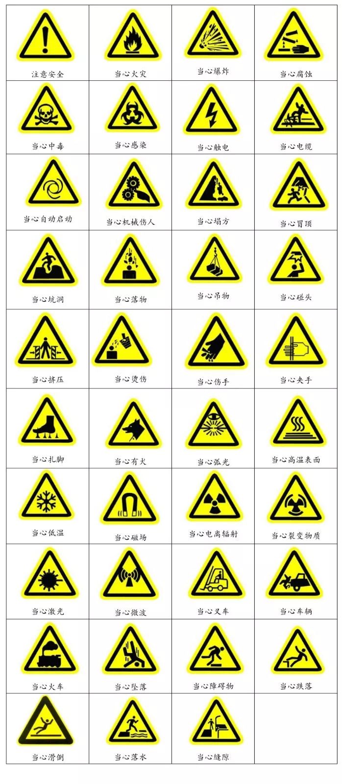 什么是三级安全教育？最全总结合集！  第9张