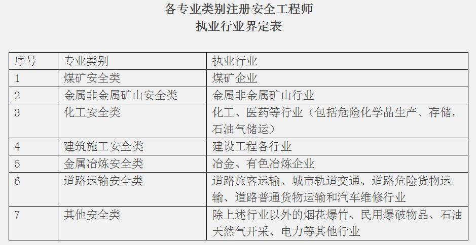 安全工程师报考初级要考几科,安全工程师报考初级要考几科呢  第2张