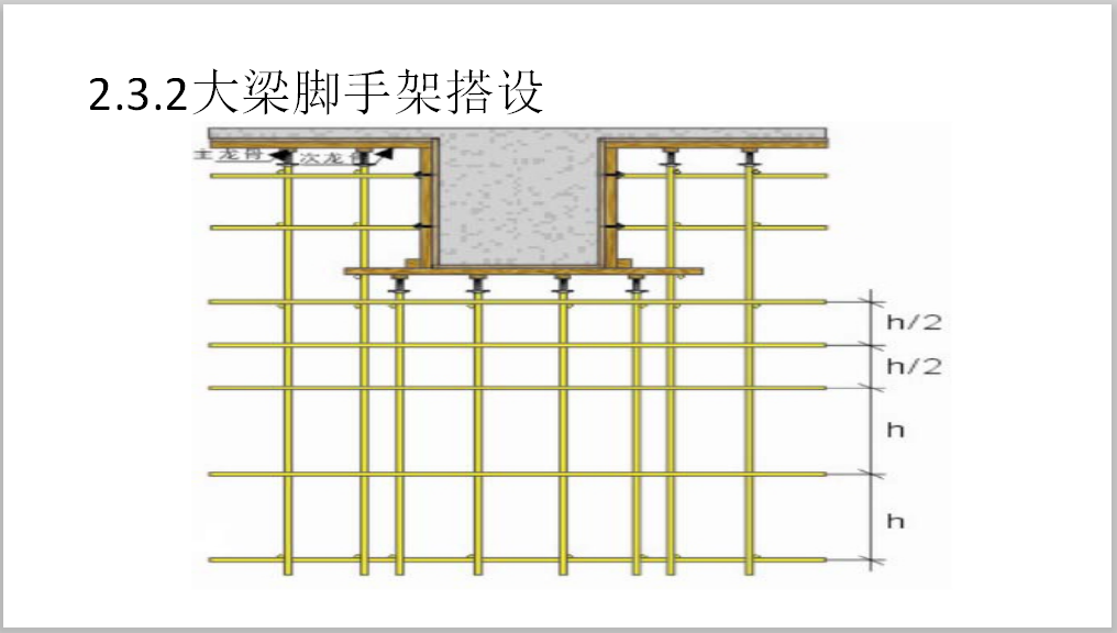 钢管脚手架搭设图脚手架搭设图  第2张