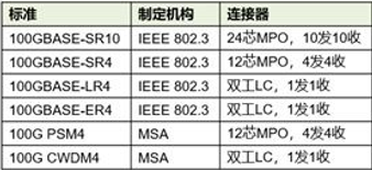 波特率单位比特率和波特率单位  第1张