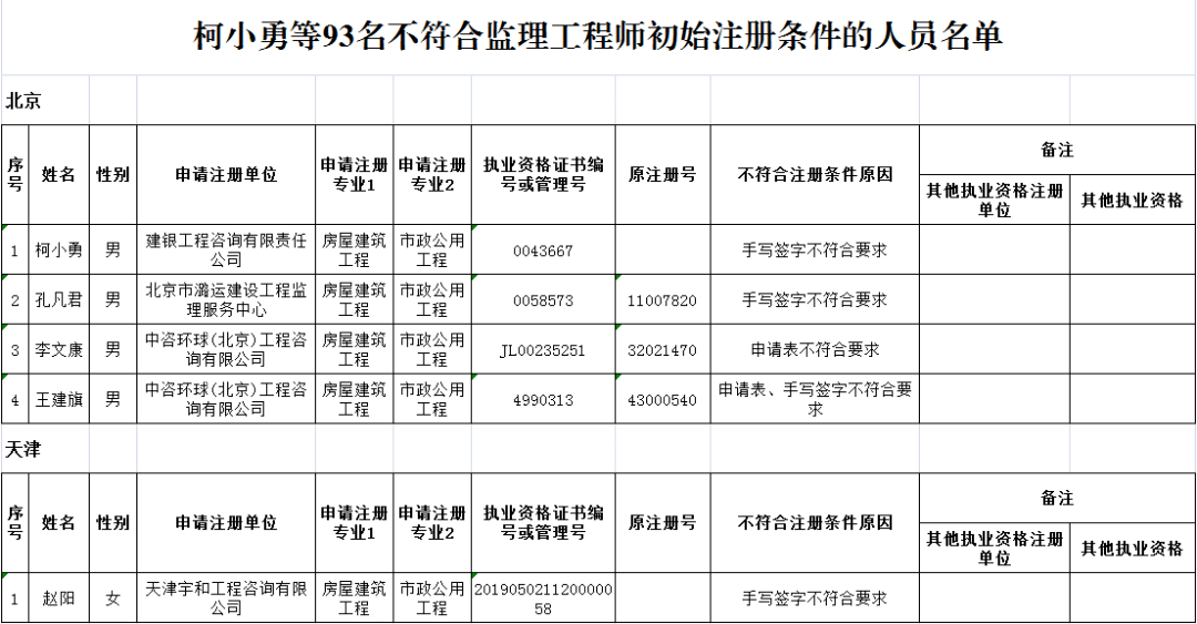 注册
人员查询网站,注册
人员查询  第1张