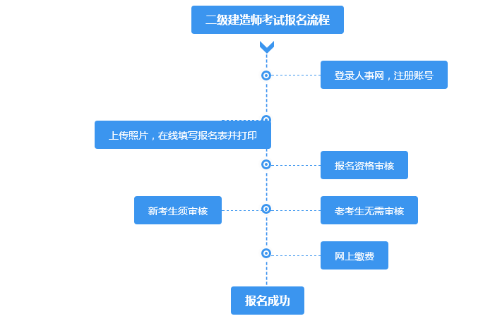 山西
报名时间2021年官网,山西
报名入口  第2张