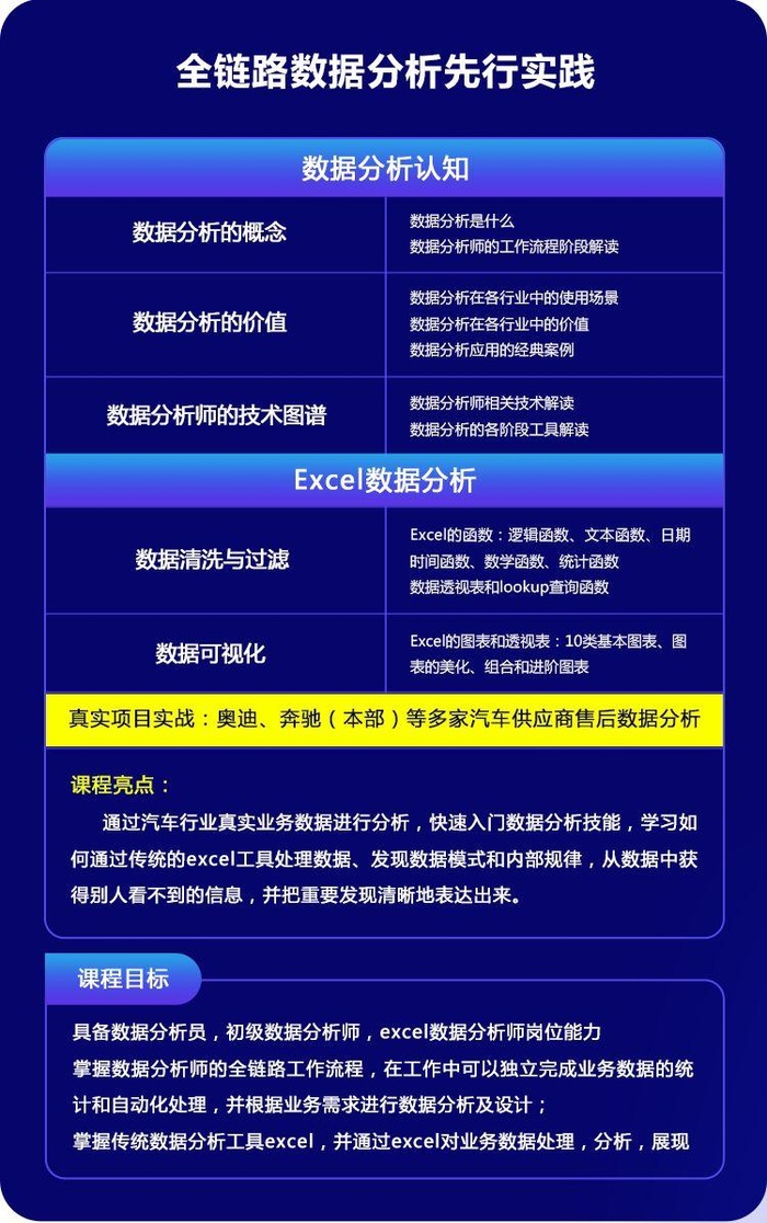 大数据工程师的岗位职责大数据工程师结构讲解  第1张