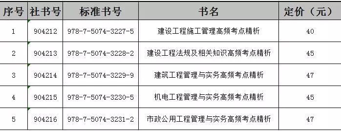 
施工管理大纲
施工管理大纲内容  第1张