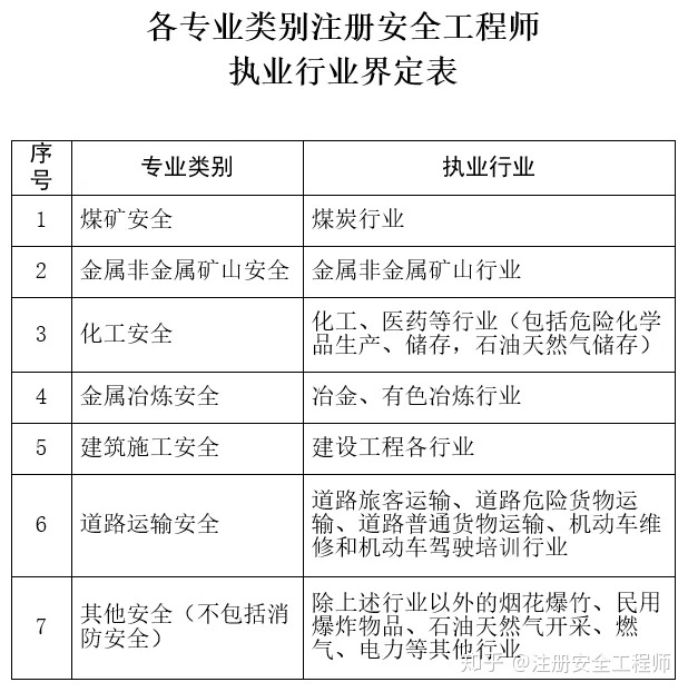 安全工程师电力,电力安全工程师证  第1张