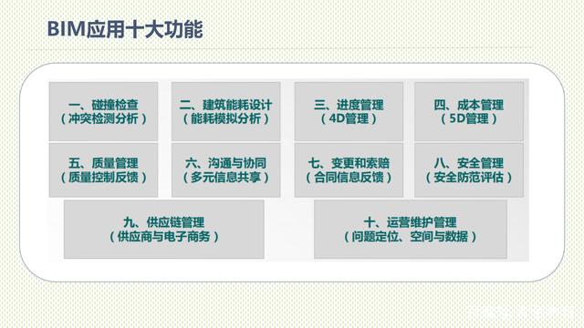 bim工程师证书国家有补贴吗bim工程师新政策  第1张