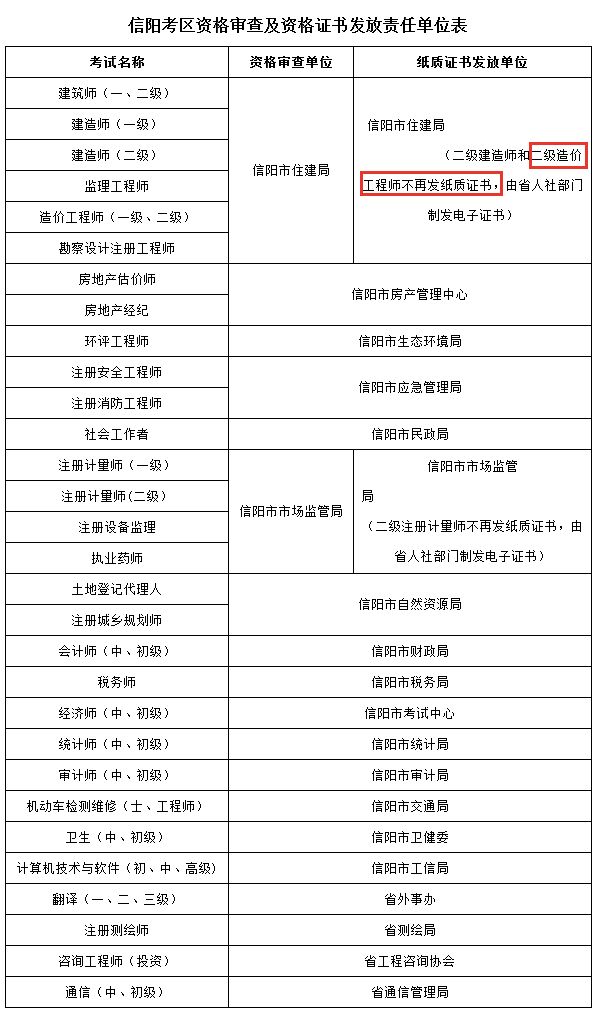 广西造价工程师报考条件要求广西造价工程师报考条件  第2张