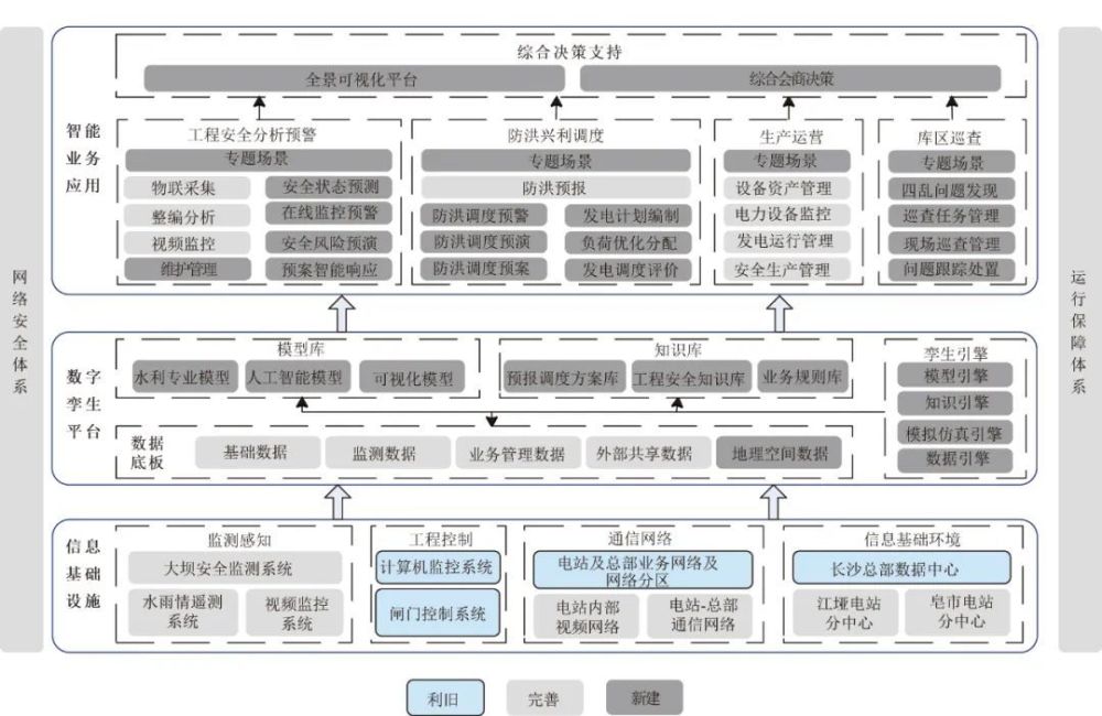 bim工程管理师证书有用吗,bim工程师管控要点包括  第1张