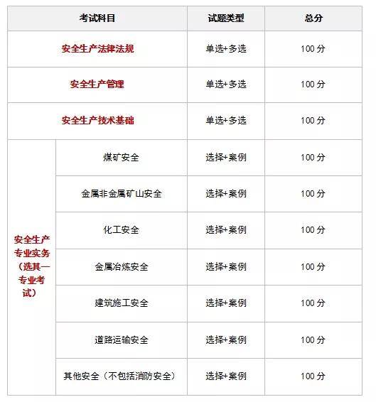 吉林注册安全工程师成绩查询,吉林注册安全工程师报名时间2021  第1张