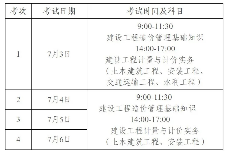 浙江二级造价工程师考试时间浙江二级造价工程师考试时间2020  第2张