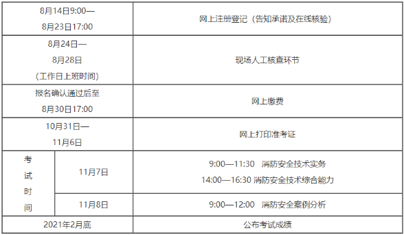 消防工程师考试怎样报名,消防工程师考试怎样报名的  第2张