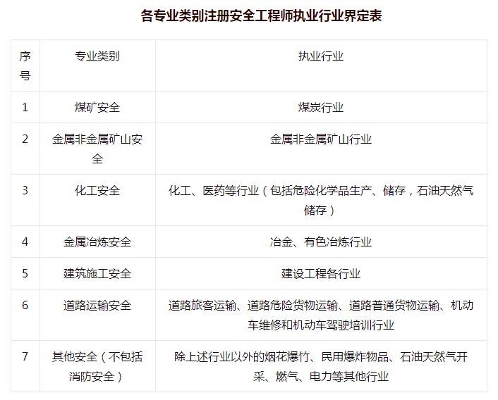 注册安全工程师工资高吗注册安全工程师工资  第2张