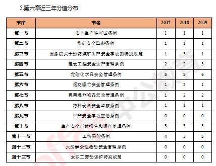 安全工程师各科分数,安全工程师分数线会不会低于60  第1张