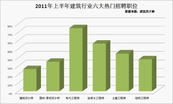 建筑英才网结构工程师招聘建筑结构工程师招聘职位信息  第1张