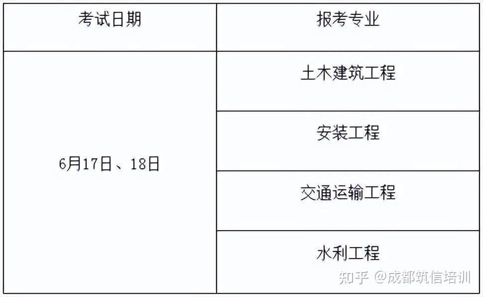 造价工程师报考专业要求有哪些造价工程师报考专业要求  第2张