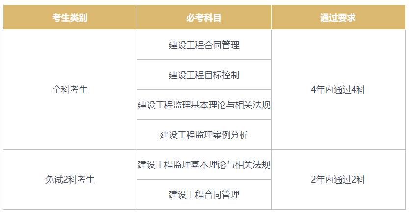 注册
在哪里查询证书,注册
在哪里查询  第2张