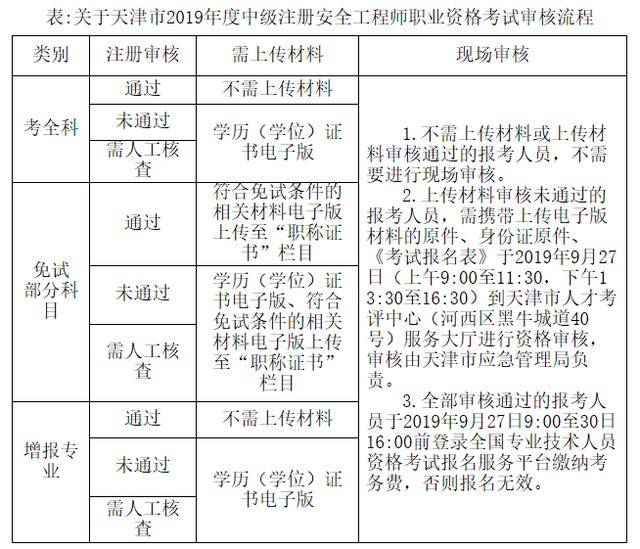 2019注册安全工程师考试时间,2019注册安全工程师  第2张