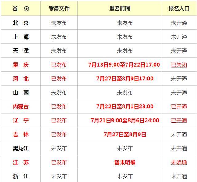 沈阳
报名时间沈阳
报名时间2023年官网  第1张