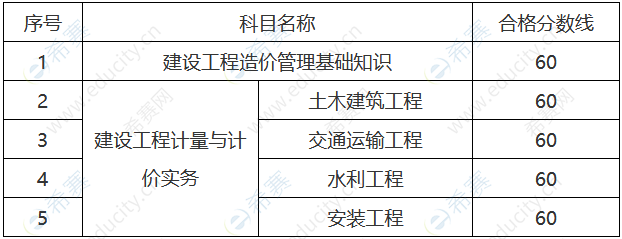 一级造价工程师分数线一级造价工程师分数线是多少  第1张