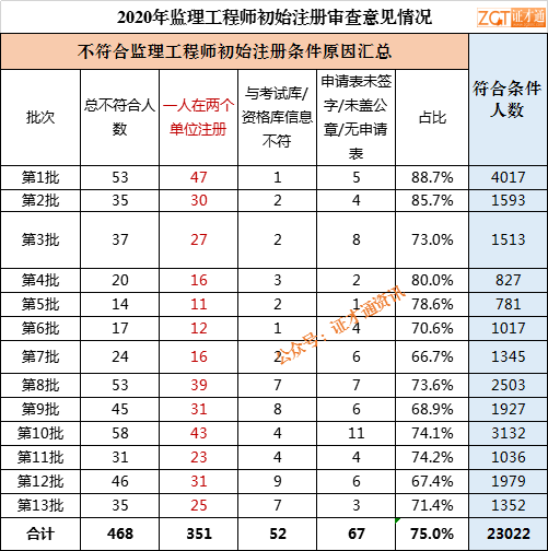 注册
收入是多少,注册
收入  第1张