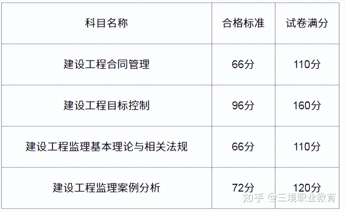 我国建设
实行备案制,监理备案规定  第2张