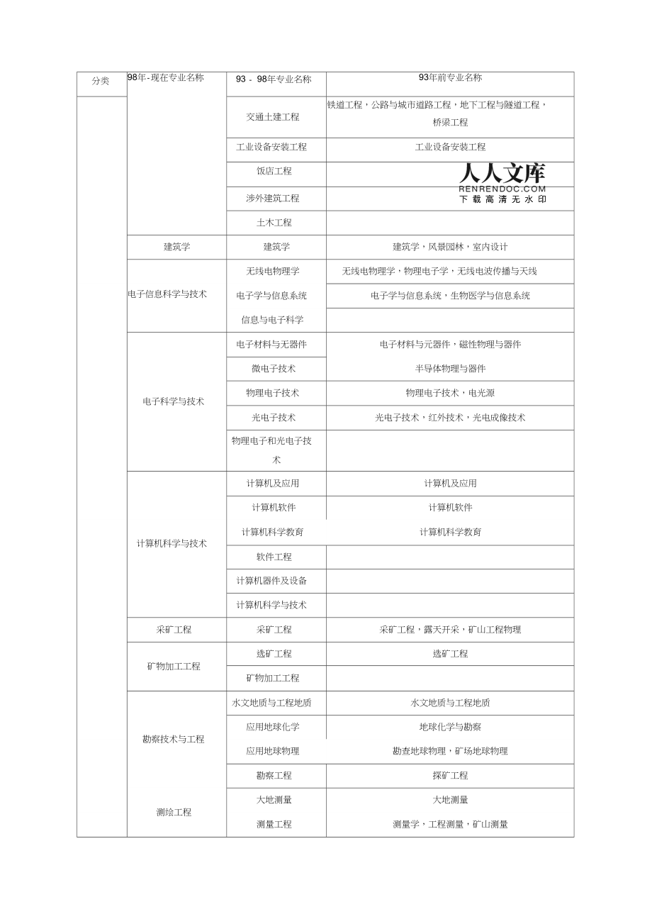 报考注册
条件,报考注册
条件及要求  第2张