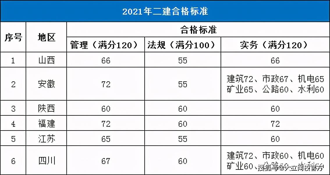 
b证考试科目
b证都考哪些内容  第2张