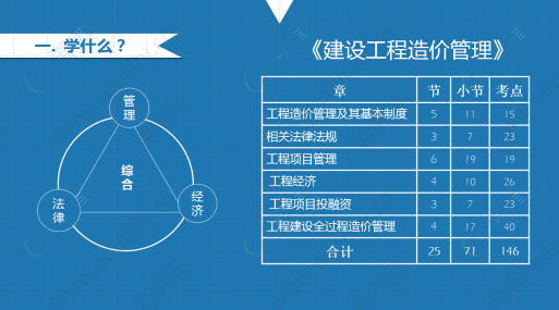 包含全国一级造价工程师教材马少华的词条  第2张