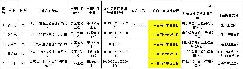 设备
挂靠的简单介绍  第1张