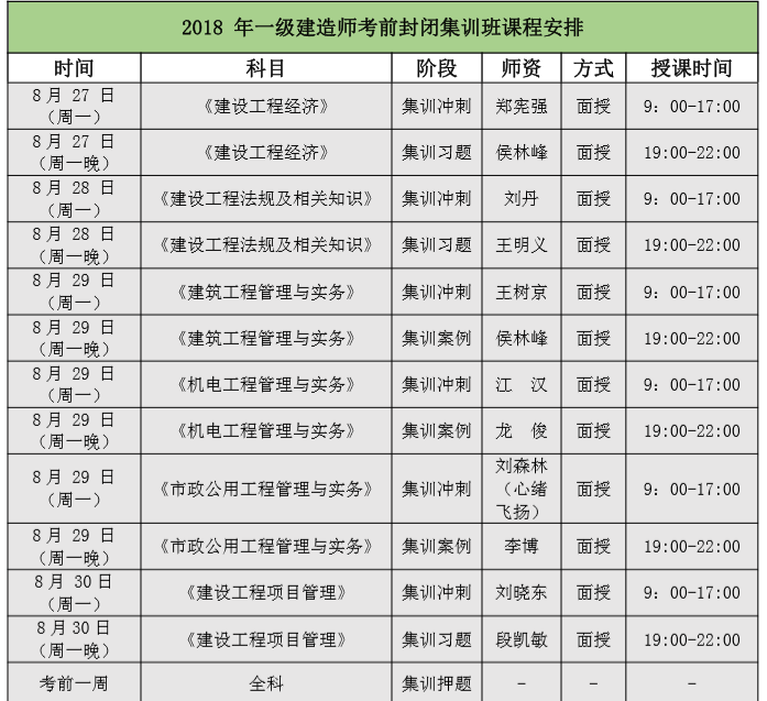 一级建造师科目安排一级建造师科目安排表  第2张