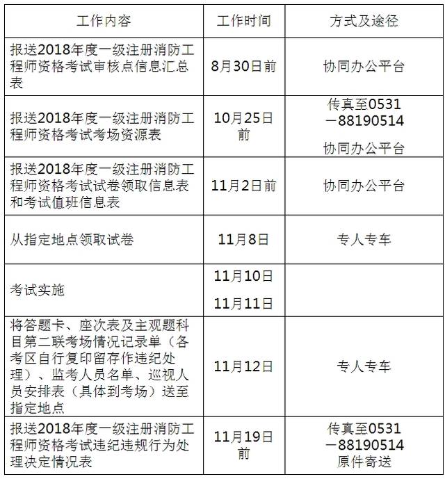 消防工程师变更注册需要继续教育吗,消防工程师报名条件会更改  第1张