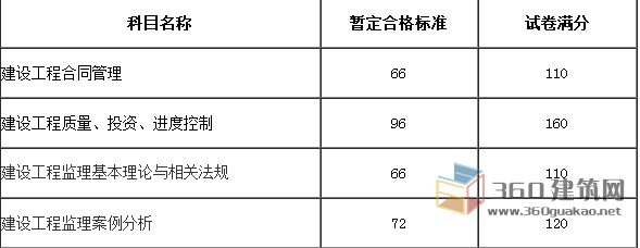 全国
成绩合格标准
成绩合格标准什么时候公布  第2张