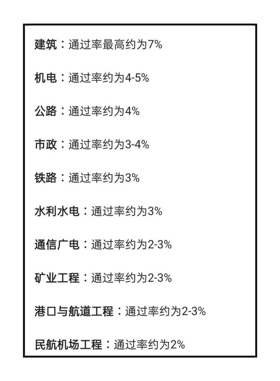 一级建造师各个专业通过率,一级建造师各个专业的执业范围  第1张