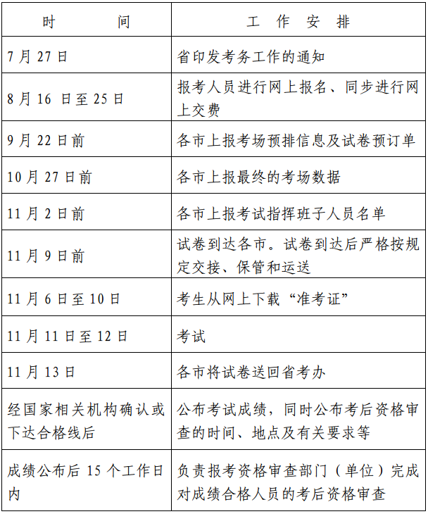 注册消防工程师时间,注册消防工程师白考了  第2张